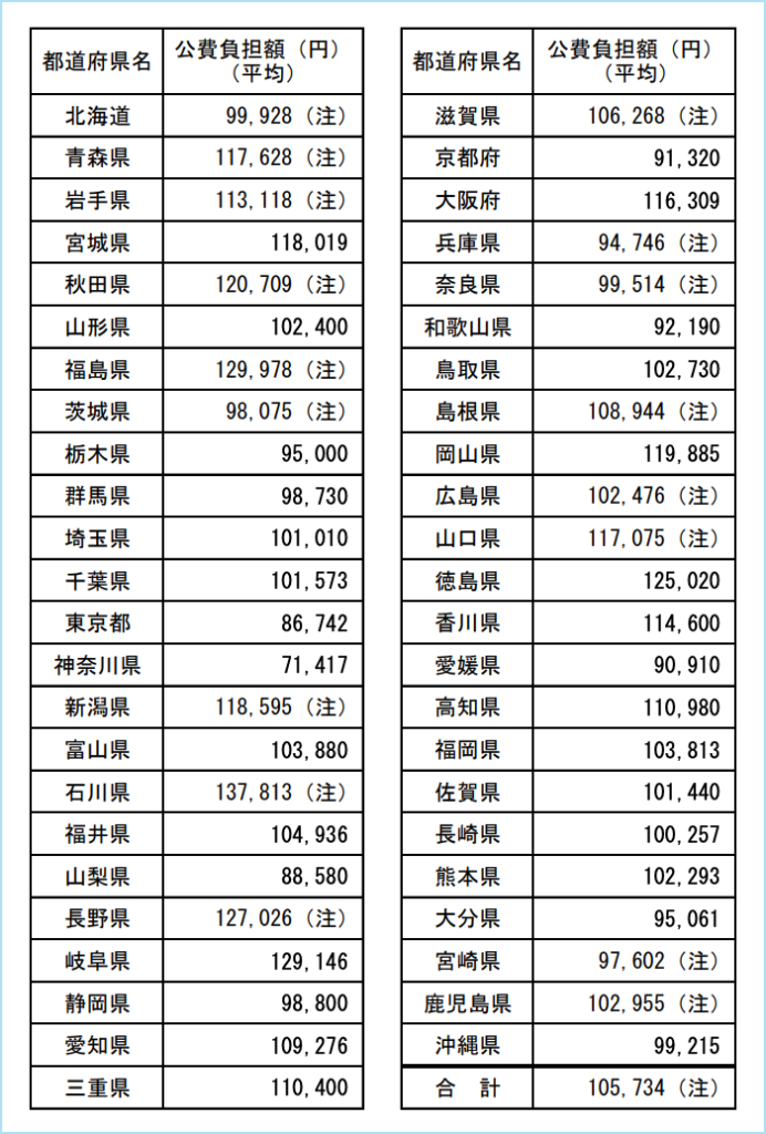 地域別公費負担額一覧